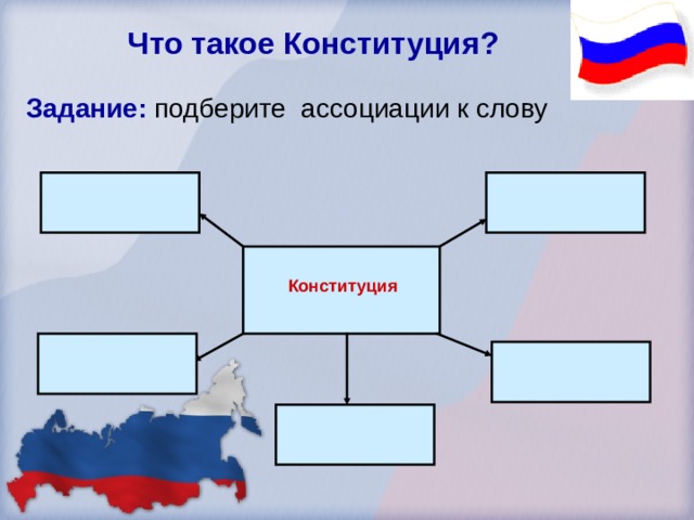 Что такое Конституция ? Задание :  подберите ассоциации к слову      Конституция