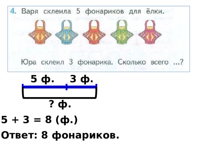 5 ф. 3 ф. ? ф. 5 + 3 = 8 (ф.) Ответ: 8 фонариков.