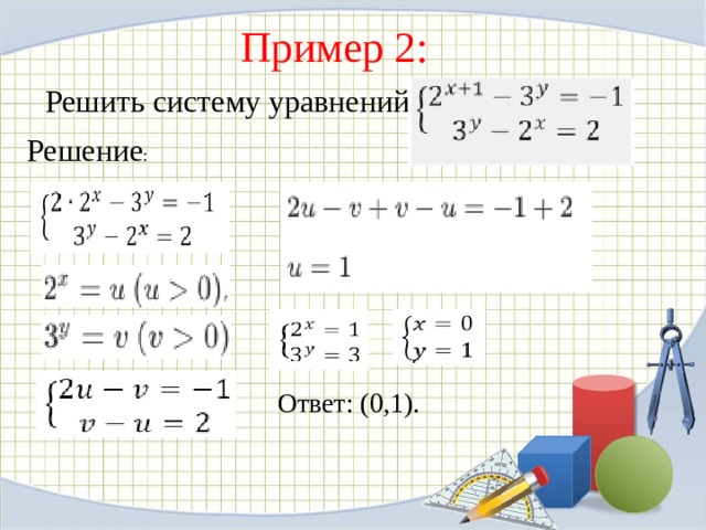 Пример 2: Решить систему уравнений: Решение : Ответ: (0,1).