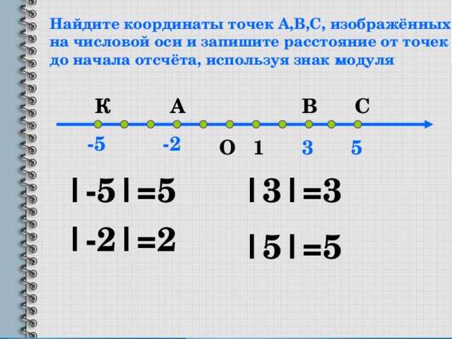 Найдите координаты точек А,В,С, изображённых на числовой оси и запишите расстояние от точек до начала отсчёта, используя знак модуля В А К С -5 -2 О 3 5 1 |-5|=5 |3|=3 |-2|=2 |5|=5
