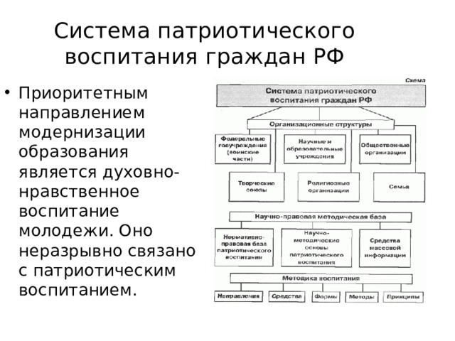 Система патриотического воспитания граждан РФ