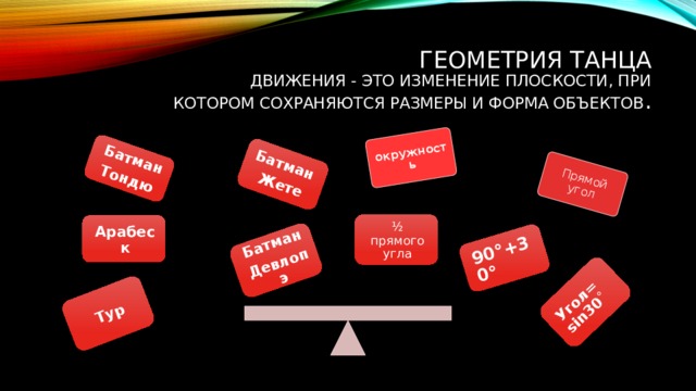 окружность Прямой угол 90°+30° Угол= sin30 ˚ Батман Тондю Батман Девлопэ Тур Батман Жете Геометрия танца  Движения - это изменение плоскости, при котором сохраняются размеры и форма объектов . ½ прямого угла Арабеск