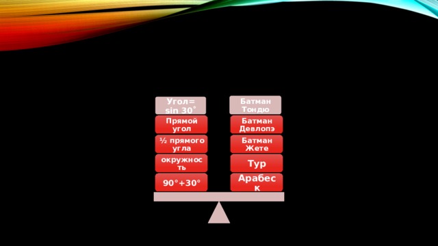 Батман Тондю Угол= sin 30˚ Батман Девлопэ Прямой угол Батман Жете ½ прямого угла Тур окружность Арабеск 90°+30°