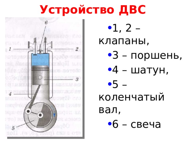 Тепловой двигатель состоит из