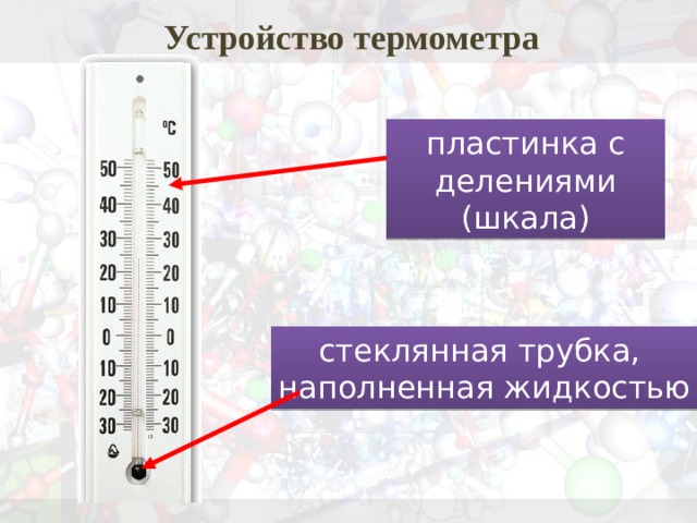 Устройство термометра пластинка с делениями (шкала) стеклянная трубка, наполненная жидкостью