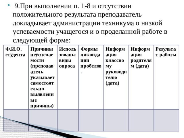 9.При выполнении п. 1-8 и отсутствии положительного результата преподаватель докладывает администрации техникума о низкой успеваемости учащегося и о проделанной работе в следующей форме: