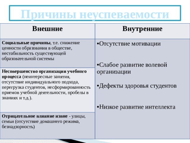 Под руководством какого ученого было начато разностороннее исследование причин неуспеваемости в ссср