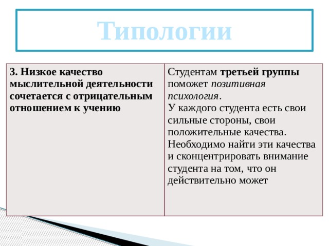 Типологии 3. Низкое качество мыслительной деятельности сочетается с отрицательным отношением к учению Студентам третьей группы поможет позитивная психология . У каждого студента есть свои сильные стороны, свои положительные качества. Необходимо найти эти качества и сконцентрировать внимание студента на том, что он действительно может