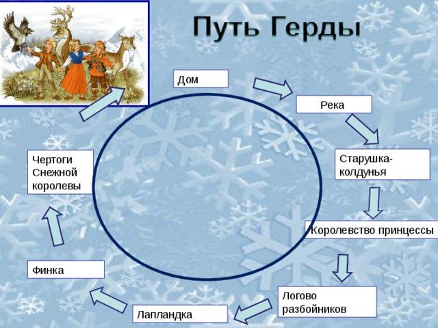 Рисунок путешествия герды в поисках кая рисунок