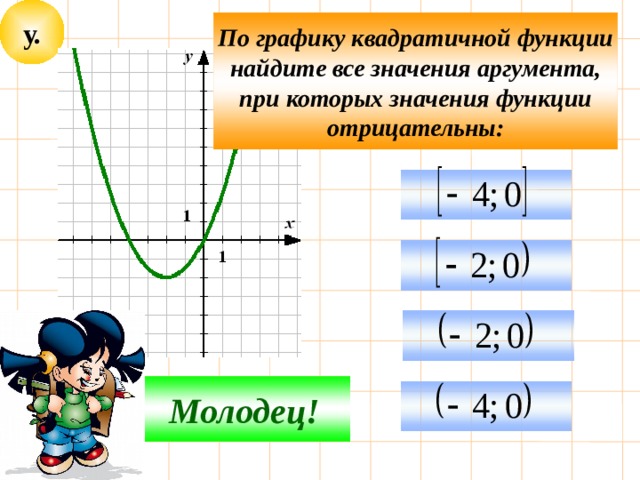 у. По графику квадратичной функции найдите все значения аргумента, при которых значения функции отрицательны:    Молодец!  Подумай!
