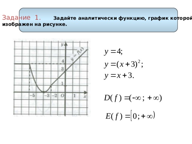 Задание 1.  Задайте аналитически функцию, график которой изображен на рисунке.