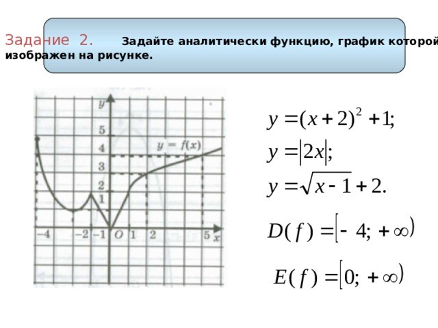Задание 2.  Задайте аналитически функцию, график которой изображен на рисунке.