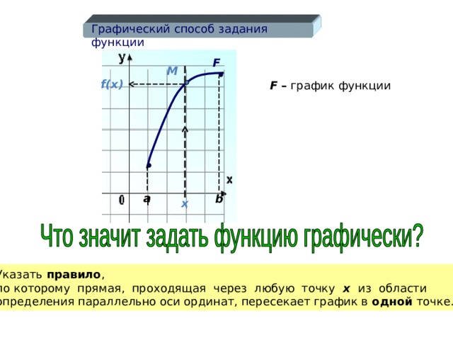 Графический способ задания функции F М f(x)  F  – график функции a b x  Указать правило , по которому прямая, проходящая через любую точку х из области определения параллельно оси ординат, пересекает график в одной точке. Указать правило , по которому прямая, проходящая через любую точку х  из области определения параллельно оси ординат, пересекает график в одной точке. 8