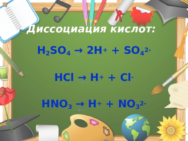 Диссоциация кислот:   H 2 SO 4 → 2H + + SO 4 2-  HCl → H + + Cl -  HNO 3 → H + + NO 3 2-