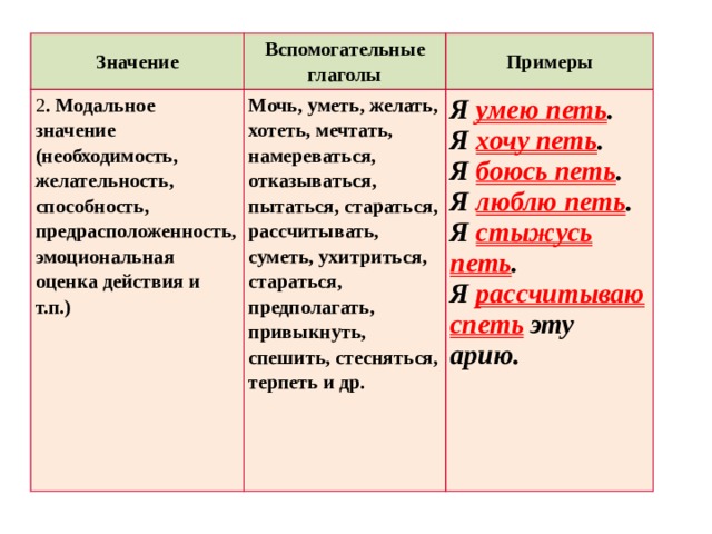 Глагольное значение. Значение вспомогательных глаголов. Вспомогательные глаголы в русском. Эмоциональная оценка действия примеры СГС. Вспомогательные глаголы русский составное глагольное.