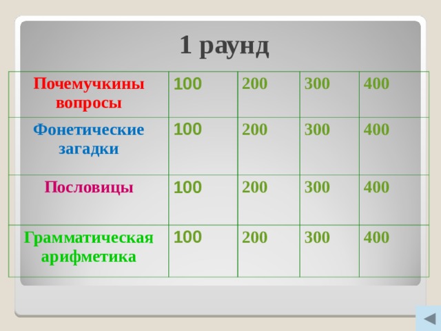 1 раунд Почемучкины вопросы 100 Фонетические загадки Пословицы 200 100 100 300 200 Грамматическая арифметика 300 400 200 100 300 400  200 400  300 400