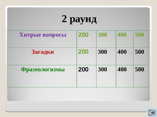 2 раунд  Хитрые вопросы 200  Загадки 300 200  Фразеологизмы 200 400 300 300 400 500 400 500  500