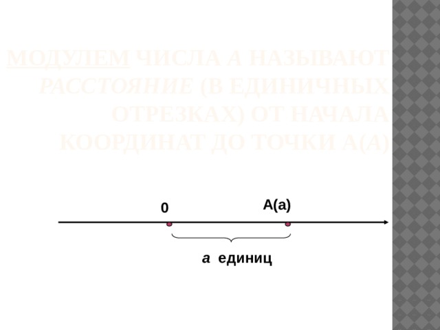 Модулем числа а называют расстояние (в единичных отрезках) от начала координат до точки А( а )    А(а) 0 а единиц