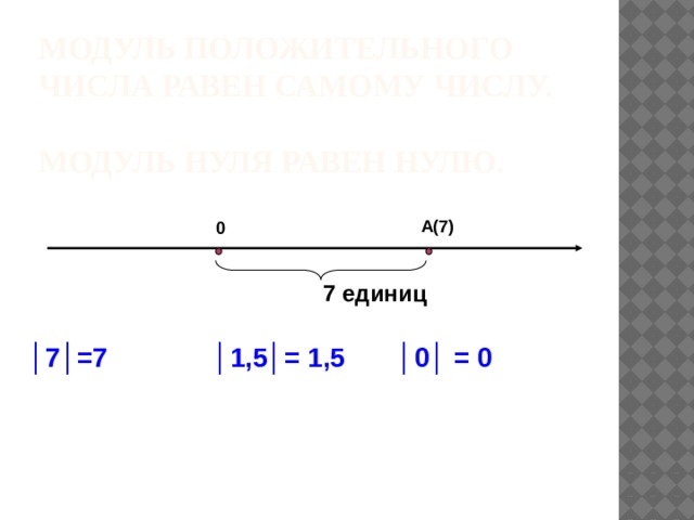 Модуль положительного числа равен самому числу.   Модуль нуля равен нулю. А(7) 0 7 единиц │ 7│=7 │1,5│= 1,5 │0│ = 0