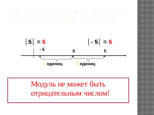 Противоположные числа имеют равные модули. │ 5│ = 5  │- 5│ = 5 - 5 5 0 ││  5 единиц 5 единиц Модуль не может быть отрицательным числом!