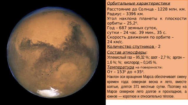 Орбитальные характеристики Расстояние до Солнца - 1228 млн. км. Радиус – 3396 км. Угол наклона планеты к плоскости орбиты – 25,2 0 . Год – 687 земных суток, сутки – 24 час. 39 мин., 35 с. Скорость движения по орбите – 24 км/с. Количество спутников - 2 Состав атмосферы : Углекислый газ – 95,32 %; азот - 2,7 %; аргон – 1,6 %; %; кислород – 0,145 %. Температура  на поверхности: От – 153 0 до +35 0 . Наклон оси вращения Марса обеспечивает смену времен года: северная весна и лето, вместе взятые, длятся 371 местные сутки. Поэтому на Марсе северное лето долгое и прохладное, а южное — короткое и относительно тёплое .