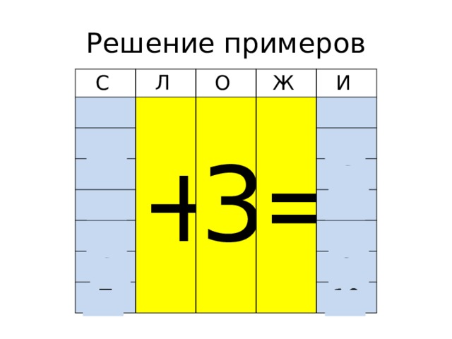 Решение примеров С Л 1 О + 2 3 Ж 3 И = 4 4 5 5 6 6 7 7 8 9 10