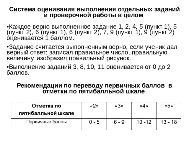 Система оценивания выполнения отдельных заданий и проверочной работы в целом Каждое верно выполненное задание 1, 2, 4, 5 (пункт 1), 5 (пункт 2), 6 (пункт 1), 6 (пункт 2), 7, 9 (пункт 1), 9 (пункт 2) оценивается 1 баллом. Задание считается выполненным верно, если ученик дал верный ответ: записал правильное число, правильную величину, изобразил правильный рисунок. Выполнение заданий 3, 8, 10, 11 оценивается от 0 до 2 баллов. Рекомендации по переводу первичных баллов в отметки по пятибалльной шкале