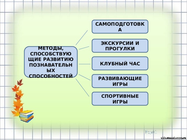 САМОПОДГОТОВКА ЭКСКУРСИИ И ПРОГУЛКИ МЕТОДЫ, СПОСОБСТВУЮЩИЕ РАЗВИТИЮ ПОЗНАВАТЕЛЬНЫХ СПОСОБНОСТЕЙ КЛУБНЫЙ ЧАС РАЗВИВАЮЩИЕ ИГРЫ СПОРТИВНЫЕ ИГРЫ