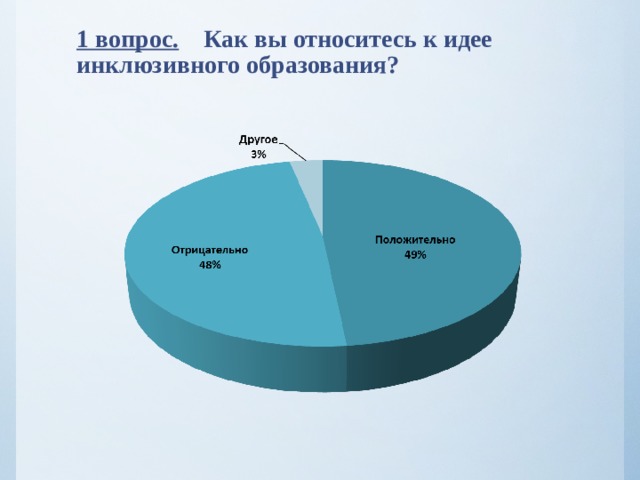 1 вопрос.  Как вы относитесь к идее инклюзивного образования?