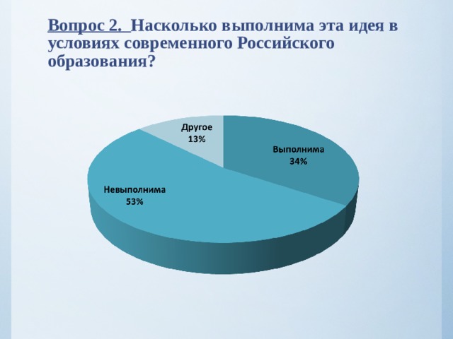 Вопрос 2. Насколько выполнима эта идея в условиях современного Российского образования?