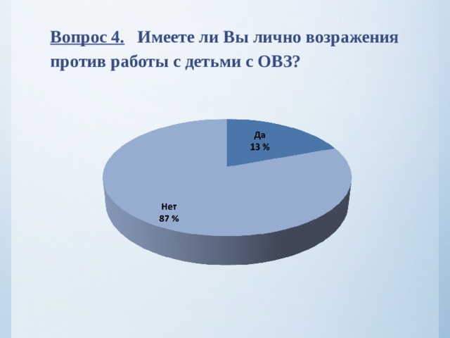 Вопрос 4. Имеете ли Вы лично возражения против работы с детьми с ОВЗ?