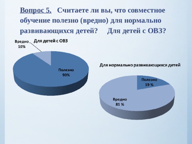 Вопрос 5. Считаете ли вы, что совместное обучение полезно (вредно) для нормально развивающихся детей? Для детей с ОВЗ?