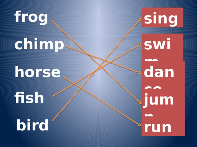 frog sing chimp swim horse dance fish jump bird run