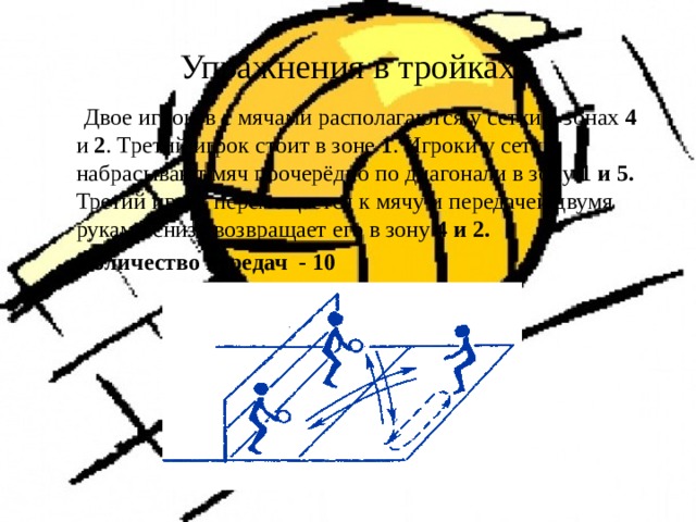 Упражнения в тройках  Двое игроков с мячами располагаются у сетки в зонах 4 и 2 . Третий игрок стоит в зоне 1 . Игроки у сетки набрасывают мяч поочерёдно по диагонали в зону 1 и 5. Третий игрок перемещается к мячу и передачей двумя руками снизу возвращает его в зону 4 и 2.  Количество передач - 10