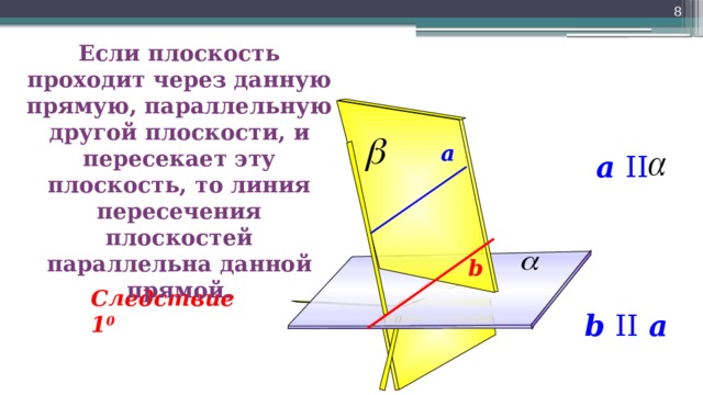 Если плоскость проходит через прямую параллельную