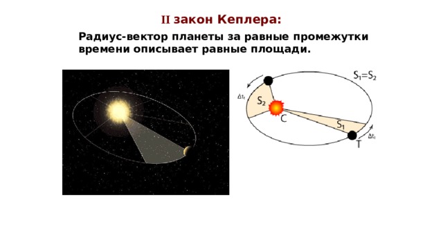 II закон Кеплера: Радиус-вектор планеты за равные промежутки времени описывает равные площади.