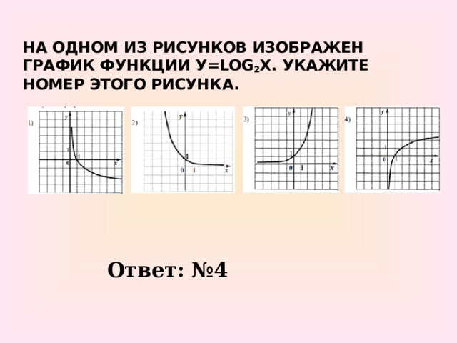 НА ОДНОМ ИЗ РИСУНКОВ ИЗОБРАЖЕН ГРАФИК ФУНКЦИИ У=LOG 2 Х. УКАЖИТЕ НОМЕР ЭТОГО РИСУНКА. Ответ: №4 21