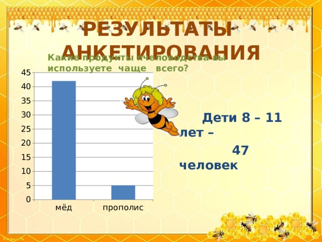 РЕЗУЛЬТАТЫ АНКЕТИРОВАНИЯ Какие продукты пчеловодства вы используете чаще всего?     Дети 8 – 11 лет –  47 человек