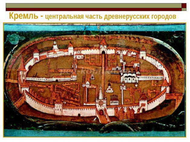 Проект по истории 6 класс на тему история городов древней руси