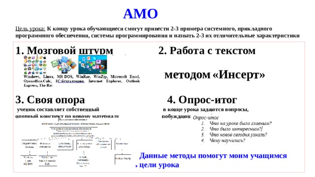 АМО Цель урока:  К концу урока обучающиеся смогут привести 2-3 примера системного, прикладного программного обеспечения, системы программирования и назвать 2-3 их отличительные характеристики Мозговой штурм 2. Работа с текcтом    методом  «Инсерт»  3. Своя опора 4. Опрос-итог  ученик составляет собственный в конце урока задаются вопросы, опорный конспект по новому материалу побуждающие к рефлексии урока      Данные методы помогут моим учащимся  достичь цели урока