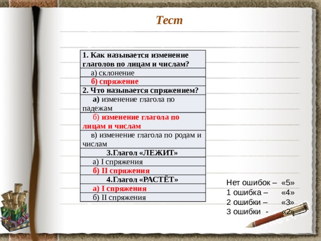 Тест 1. Как называется изменение глаголов по лицам и числам?  а) склонение  б) спряжение 2. Что называется спряжением?  а) изменение глагола по падежам  б) изменение глагола по лицам и числам  в) изменение глагола по родам и числам 3.Глагол «ЛЕЖИТ»  а) I спряжения  б)  II спряжения 4.Глагол «РАСТЁТ»  а) I спряжения  б) II спряжения Нет ошибок – «5» 1 ошибка – «4» 2 ошибки – «3» 3 ошибки - «2»