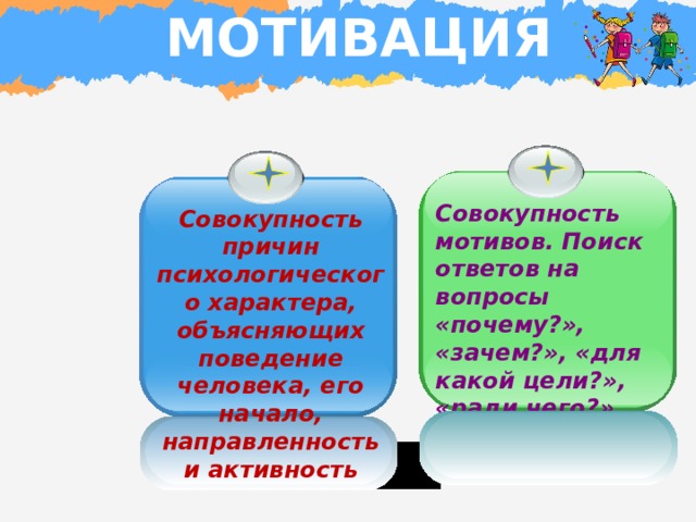 МОТИВАЦИЯ Совокупность мотивов. Поиск ответов на вопросы «почему?», «зачем?», «для какой цели?», «ради чего?», «какой смысл?» Совокупность причин психологического характера, объясняющих поведение человека, его начало, направленность и активность