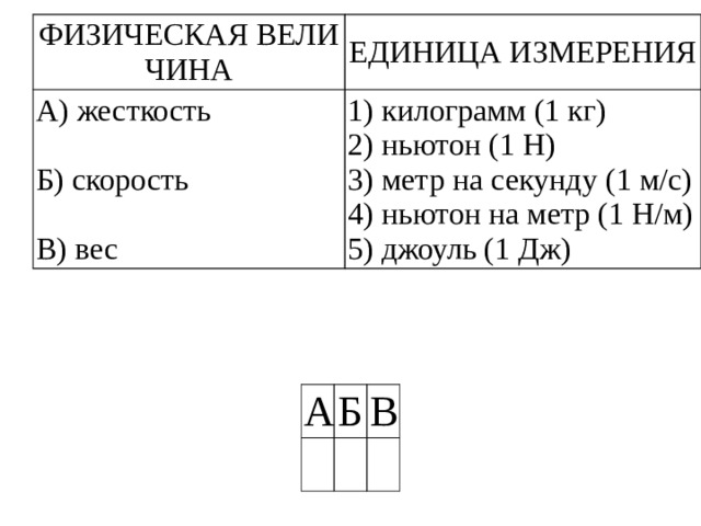 ФИ­ЗИ­ЧЕ­СКАЯ ВЕ­ЛИ­ЧИ­НА ЕДИ­НИ­ЦА ИЗ­МЕ­РЕ­НИЯ А) жесткость   1) килограмм (1 кг) 2) ньютон (1 Н) Б) скорость 3) метр на секунду (1 м/с)   B) вес 4) ньютон на метр (1 Н/м) 5) джоуль (1 Дж) А   Б В    