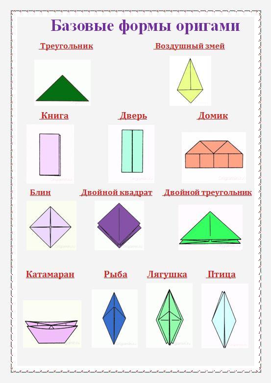 Базовые формы оригами схемы