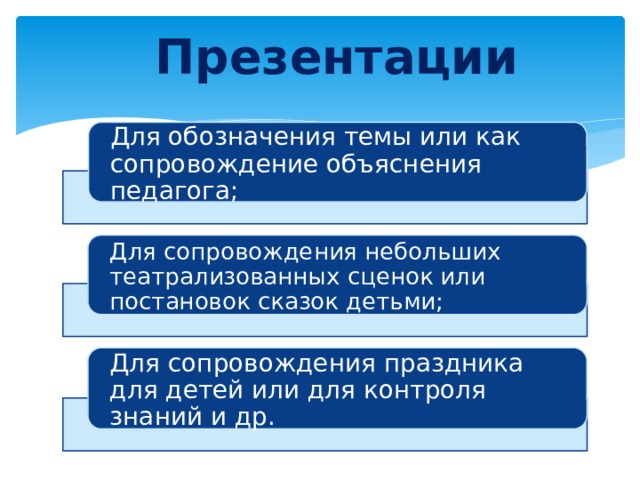 Презентации Для обозначения темы или как сопровождение объяснения педагога; Для сопровождения небольших театрализованных сценок или постановок сказок детьми; Для сопровождения праздника для детей или для контроля знаний и др.