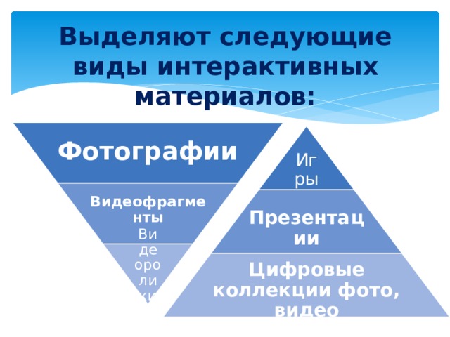 Фотографии Видеофрагменты Видеоролики Выделяют следующие виды интерактивных материалов: Игры Презентации Цифровые коллекции фото, видео
