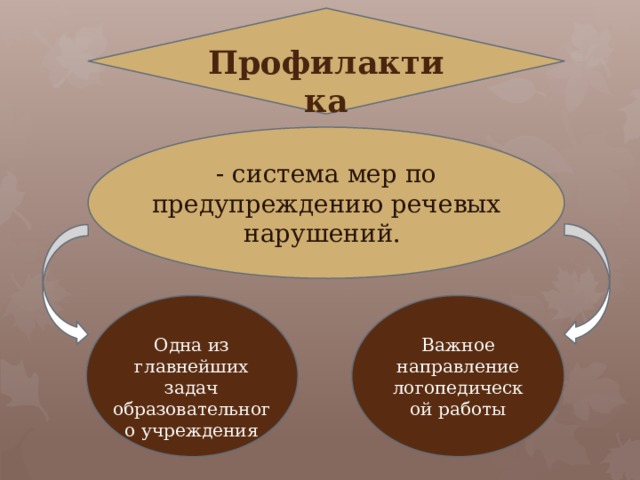 Профилактика - система мер по предупреждению речевых нарушений. Важное направление логопедической работы Одна из главнейших задач образовательного учреждения