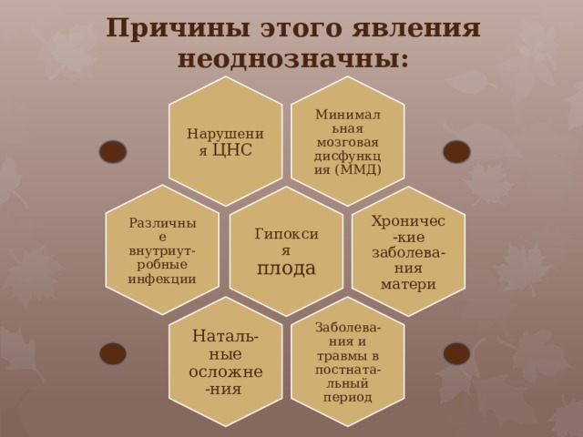 Минимальная мозговая дисфункция (ММД) Нарушения ЦНС Гипоксия плода Хроничес-кие заболева-ния матери Заболева-ния и травмы в постната-льный период Наталь-ные осложне-ния Различные внутриут-робные инфекции Причины этого явления неоднозначны: