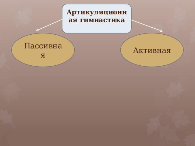 Артикуляционная гимнастика Пассивная Активная