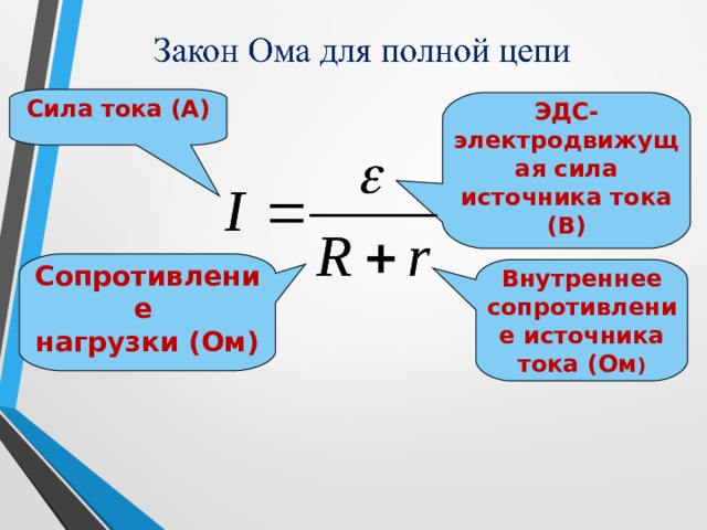 Сила тока (А) ЭДС-электродвижущая сила источника тока (В) Сопротивление нагрузки (Ом) Внутреннее сопротивление источника тока (Ом )